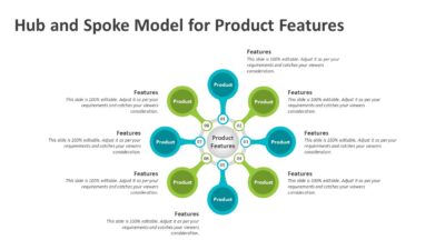Hub and Spoke Model for Product Features PowerPoint Template