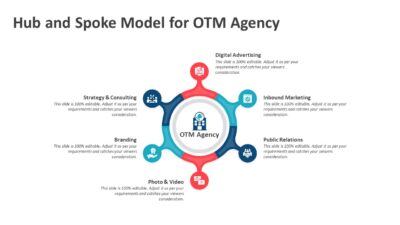Hub and Spoke Model for OTM Agency PowerPoint Template