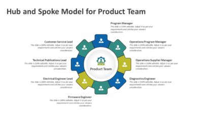Hub and Spoke Model for Product Team PowerPoint Template