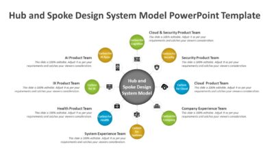 Hub and Spoke Design System Model PowerPoint Template