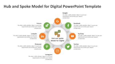 Hub and Spoke Model for Digital PowerPoint Template