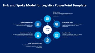Hub and Spoke Model for Logistics PowerPoint Template
