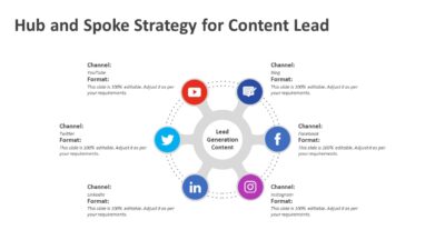 Hub and Spoke Strategy for Content Lead PowerPoint Template