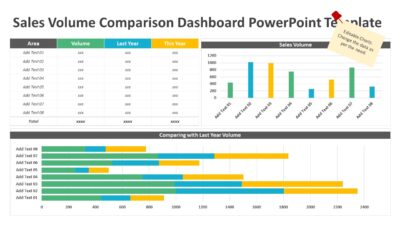 Sales Volume Comparison Dashboard PowerPoint Template