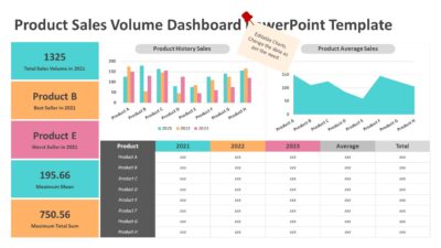 Product Sales Volume Dashboard PowerPoint Template