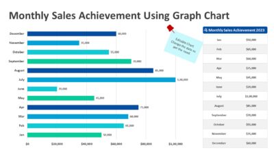 Monthly Sales Achievement Using Graph Chart PowerPoint Template