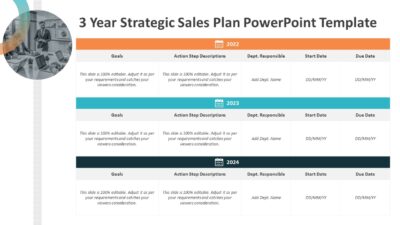 3 Year Strategic Sales Plan PowerPoint Template