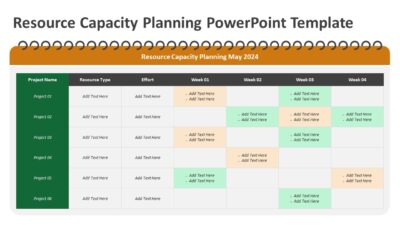 Resource Capacity Planning PowerPoint Template