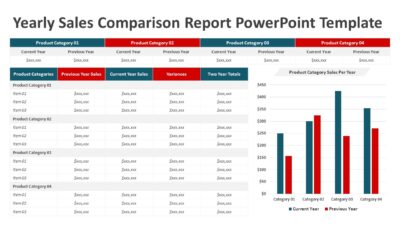 Yearly Sales Comparison Report PowerPoint Template