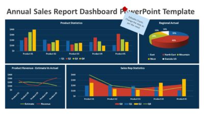 Annual Sales Report Dashboard PowerPoint Template
