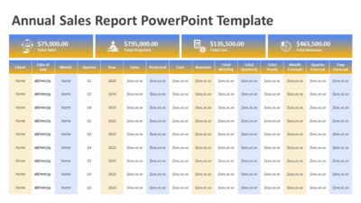 Annual Sales Report PowerPoint Template