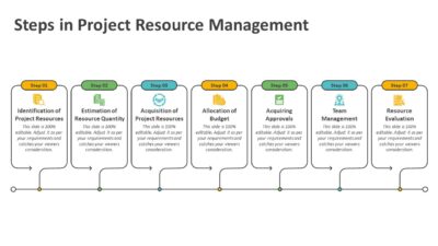 Steps in Project Resource Management PowerPoint Template