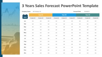 3 Years Sales Forecast PowerPoint Template