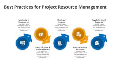 Best Practices for Project Resource Management PowerPoint Template
