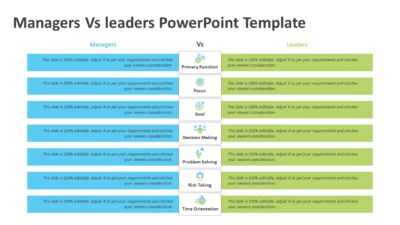 Managers Vs leaders PowerPoint Template