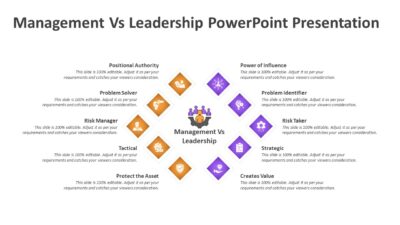 Management Vs Leadership PowerPoint Presentation