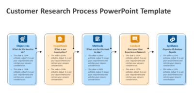 Customer Research Process PowerPoint Template
