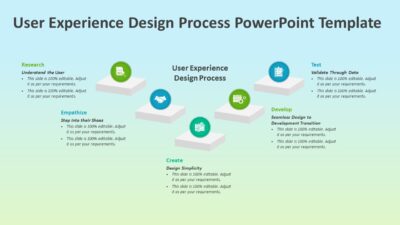User Experience Design Process PowerPoint Template
