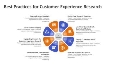 Best Practices for Customer Experience Research PowerPoint Template