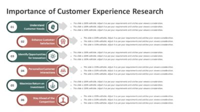 Importance of Customer Experience Research PowerPoint Template