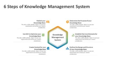6 Steps of Knowledge Management System PowerPoint Template