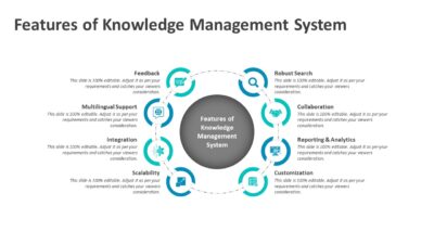 Features of Knowledge Management System PowerPoint Template