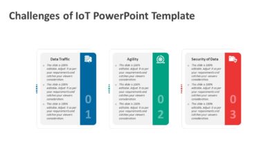 Challenges of IoT PowerPoint Template