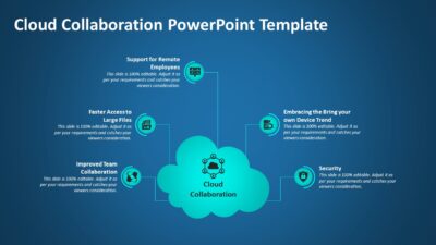 Cloud Collaboration PowerPoint Template