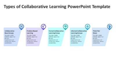 Types of Collaborative Learning PowerPoint Template