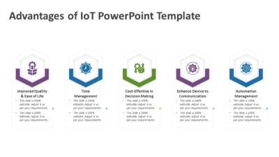 Advantages of IoT PowerPoint Template