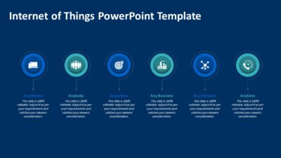 Internet of Things PowerPoint Presentation