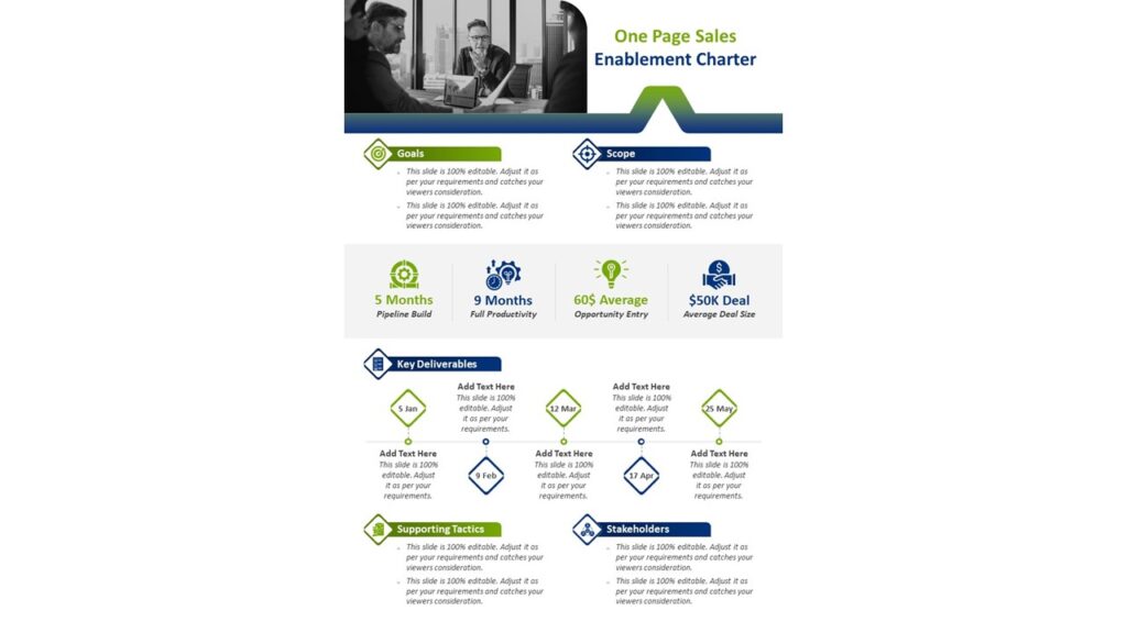 One Page Sales Enablement Charter PowerPoint Template