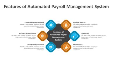 Features of Automated Payroll Management System PowerPoint Template