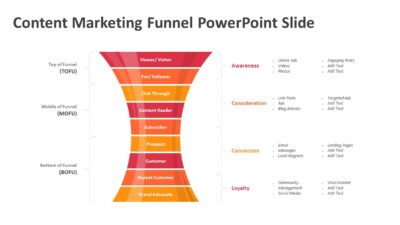 Content Marketing Funnel PowerPoint Slide