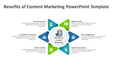 Benefits of Content Marketing PowerPoint Template