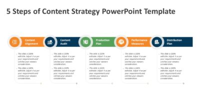 5 Steps of Content Strategy PowerPoint Template