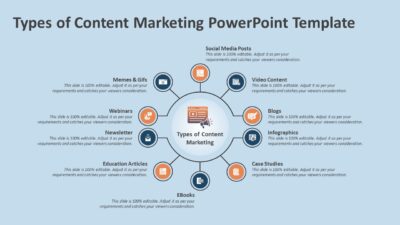 Types of Content Marketing PowerPoint Template