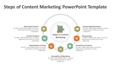 Steps of Content Marketing PowerPoint Template