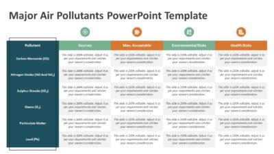 Major Air Pollutants PowerPoint Template