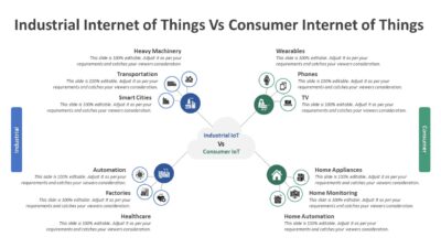 Industrial Internet of Things Vs Consumer Internet of Things PowerPoint Template