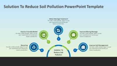 Solution To Reduce Soil Pollution PowerPoint Template