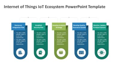 Internet of Things IoT Ecosystem PowerPoint Template