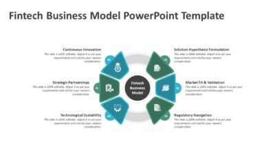 Fintech Business Model PowerPoint Template