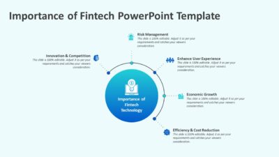 Importance of Fintech PowerPoint Template