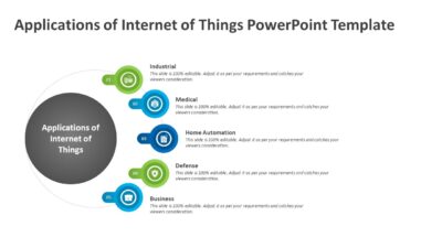 Applications of Internet of Things PowerPoint Template