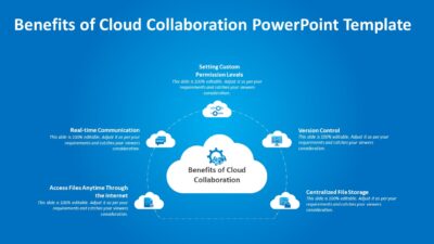 Benefits of Cloud Collaboration PowerPoint Template