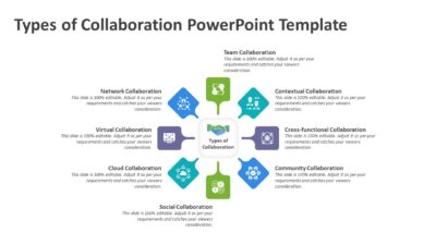 Types of Collaboration PowerPoint Template