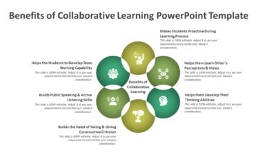 Benefits of Collaborative Learning PowerPoint Template