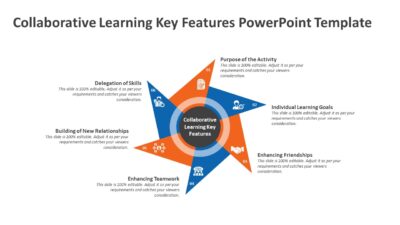 Collaborative Learning Key Features PowerPoint Template
