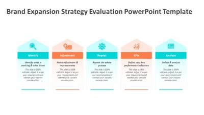 Brand Expansion Strategy Evaluation PowerPoint Template